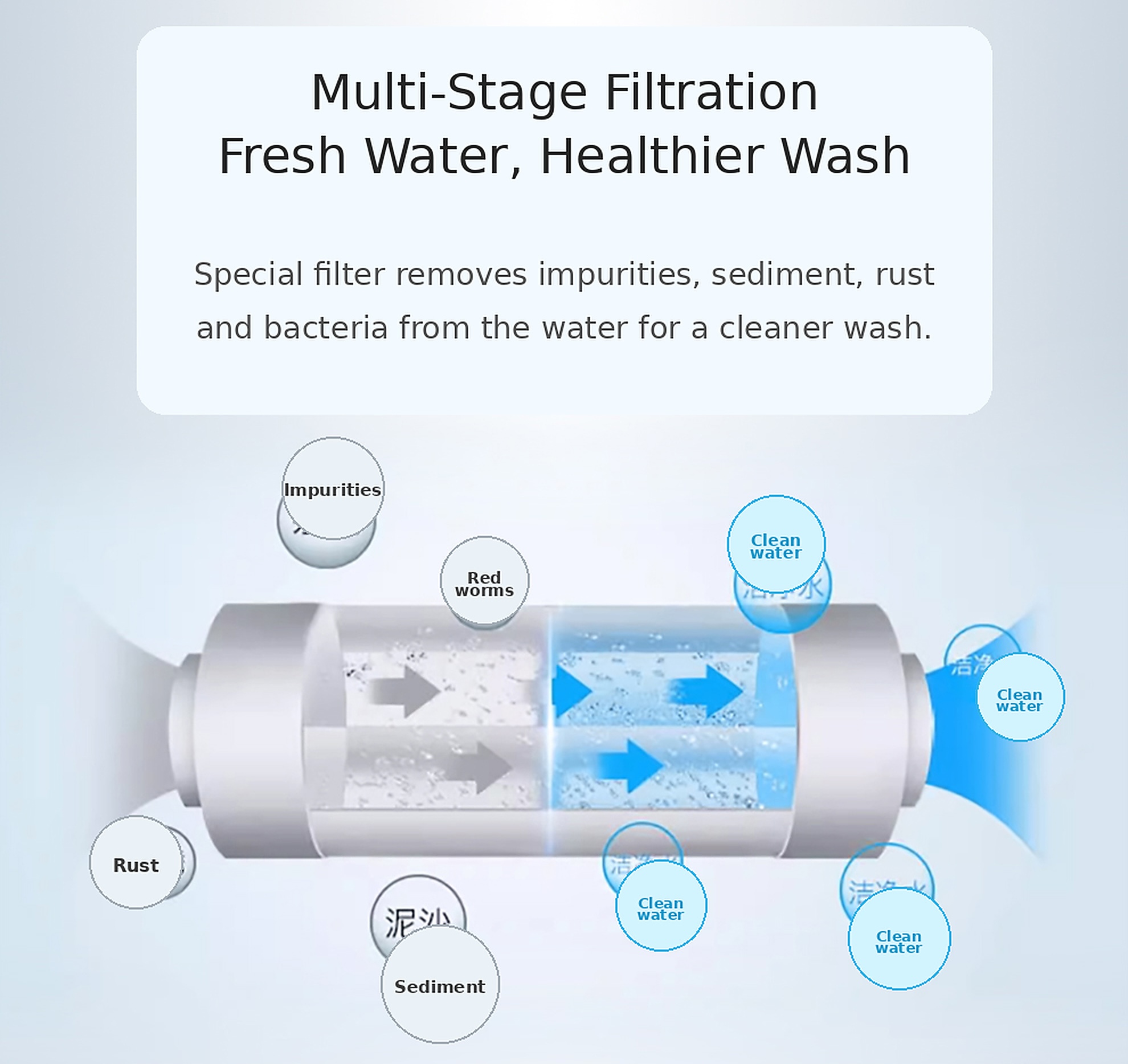 Multi-Stage Filtration